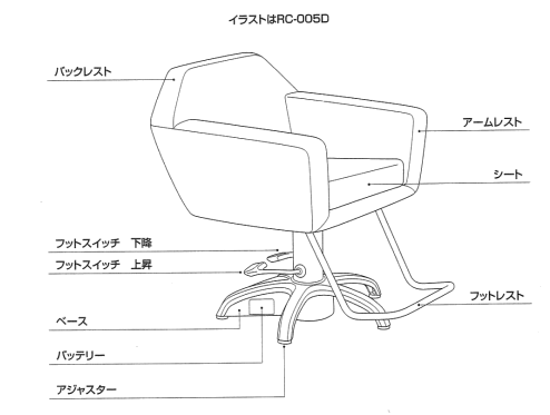 美容椅子の各部の名称