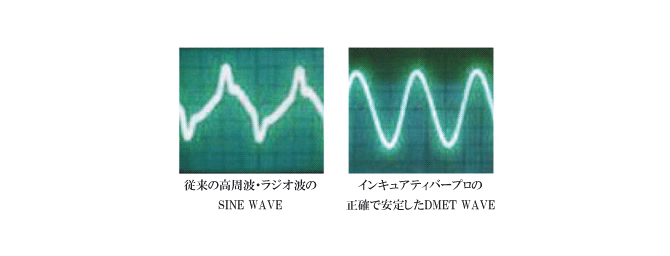 従来の高周波・ラジオ波のSINE WAVE インキュアディバ―プロの正確で安定したDMET WAVE