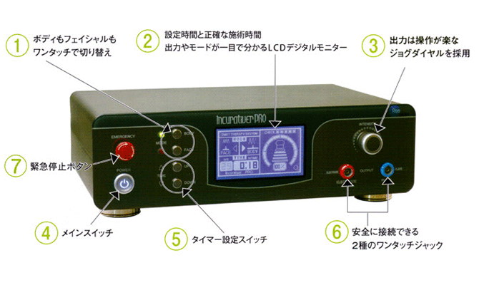 IncurativerPRO(インキュアティバープロ)の画像